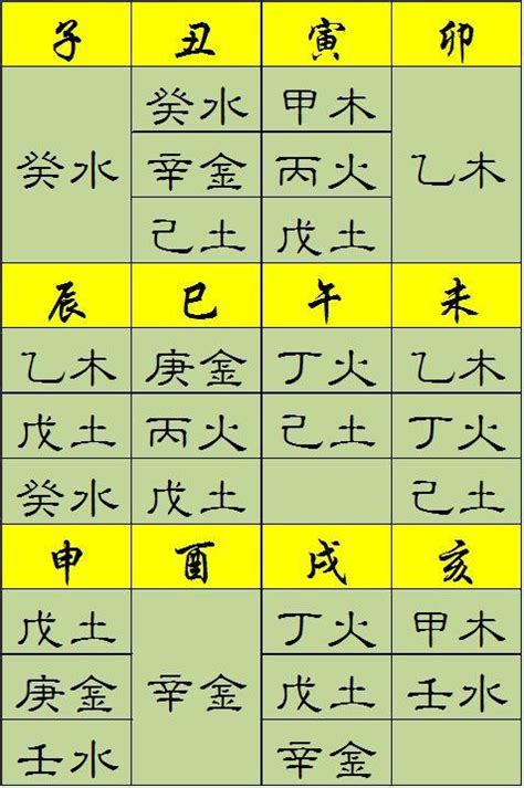 出生日期命格|八字命格查询,八字格局免费查询,八字命格详批